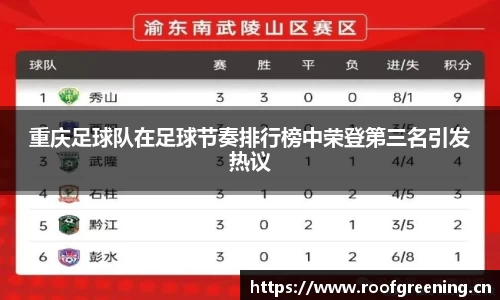 重庆足球队在足球节奏排行榜中荣登第三名引发热议