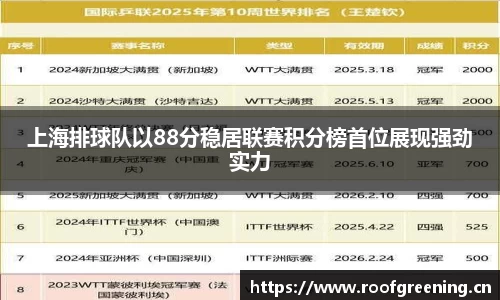 上海排球队以88分稳居联赛积分榜首位展现强劲实力